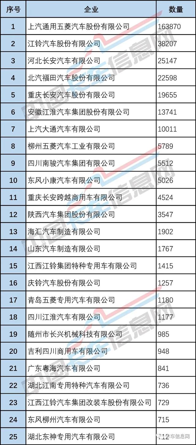 庫存新車哪里能買到，新車有庫存車嗎？