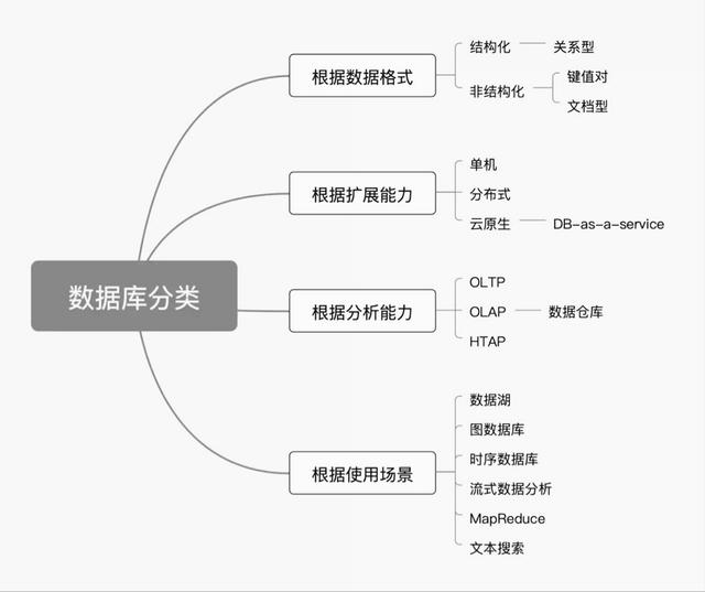 永久免費(fèi)的倉庫管理軟件，永久免費(fèi)庫存管理軟件有哪些？