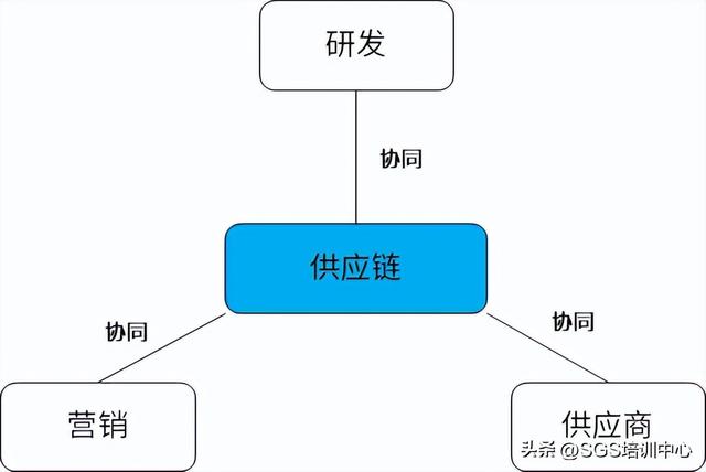 零售庫存管理方法有哪些，庫存管理方法有哪些種類？