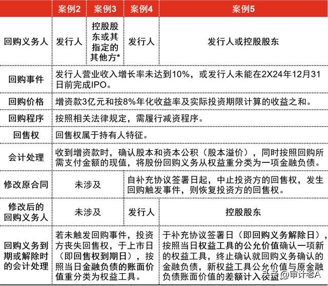 庫存股是什么科目借貸方向，庫存股是什么科目借貸方向的？