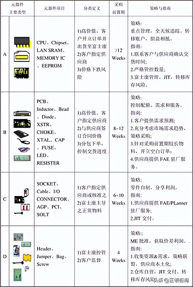 vmi庫存是什么意思，VMI庫存管理？