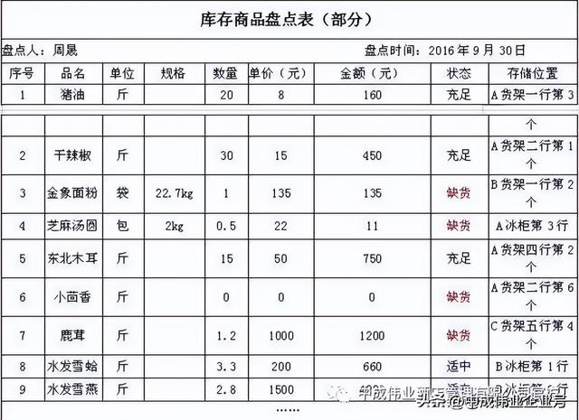 盤(pán)點(diǎn)庫(kù)存的流程，什么叫庫(kù)存盤(pán)點(diǎn)？