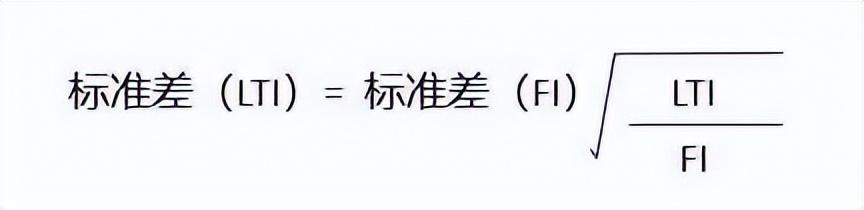 安全庫(kù)存的三種計(jì)算方法有哪些圖片，安全庫(kù)存的計(jì)算方法？