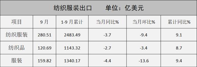 庫存布料批發(fā)市場，庫存布料一噸500元？