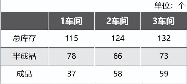 庫存盤點(diǎn)表模版，庫存盤點(diǎn)表格下載？