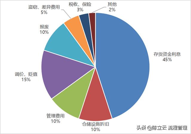 庫存周轉(zhuǎn)率多少是合理的制造業(yè)，庫存周轉(zhuǎn)率多少是合理的制造業(yè)產(chǎn)品？