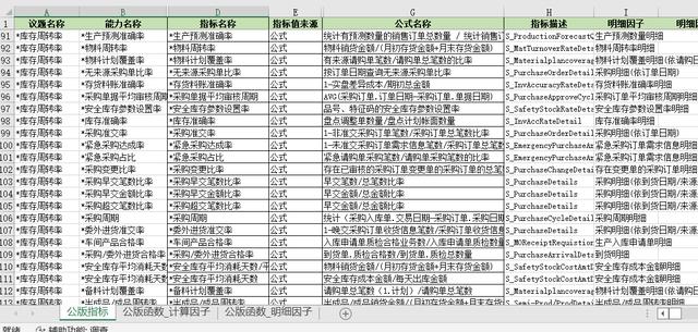 安全庫(kù)存計(jì)算公式例題，安全庫(kù)存計(jì)算公式例題FR？