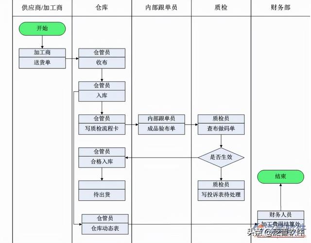 服裝庫存管理系統(tǒng)軟件哪個好，服裝庫存管理系統(tǒng)軟件哪個好用？