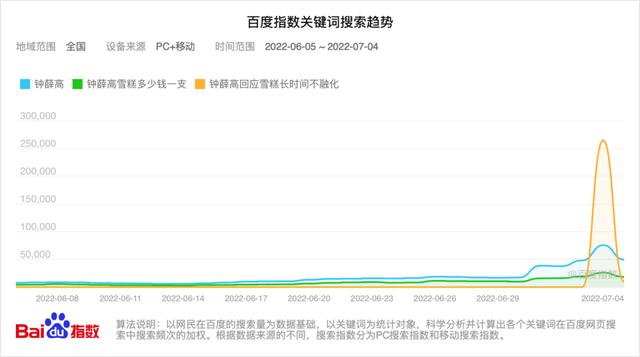 鐘薛高渠道款是假貨嗎，鐘薛高渠道款是啥意思？