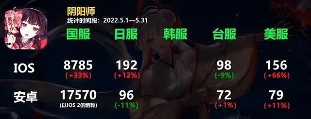 魅族陰陽師渠道服能轉(zhuǎn)官服嗎，陰陽師渠道服能轉(zhuǎn)官服嗎？