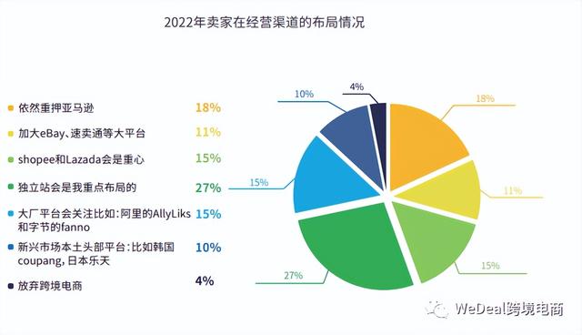 電商渠道運(yùn)營規(guī)劃書，電商渠道運(yùn)營規(guī)劃書模板？