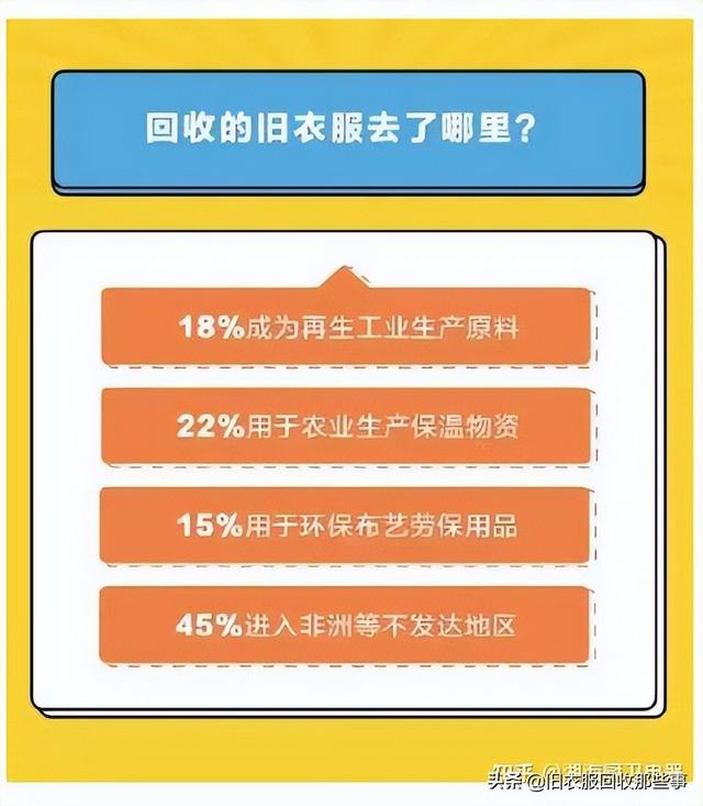 昆明舊衣服回收中心，昆明有舊衣服回收廠家嗎？