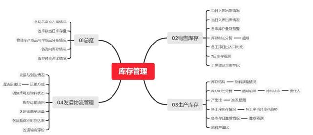 庫存積壓的原因及解決辦法有哪些呢，庫存積壓導(dǎo)致的問題？