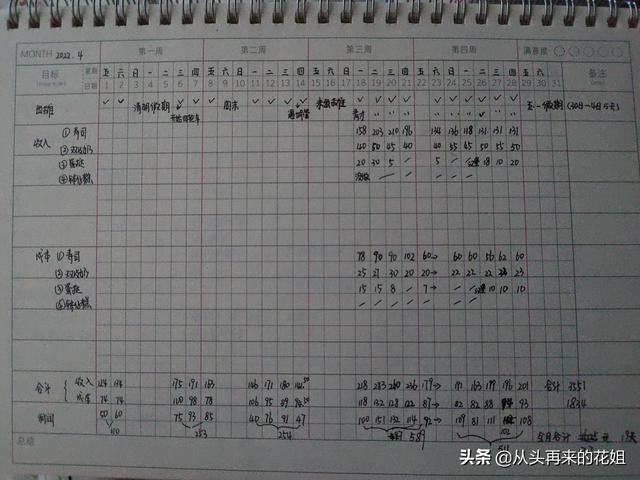 壽司店一個(gè)月能賺多少，壽司擺攤利潤(rùn)大嗎？