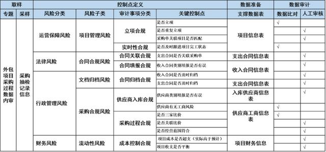 采購三家比價(jià)明細(xì)表模板說明，采購三家比價(jià)明細(xì)表模板說明怎么寫？
