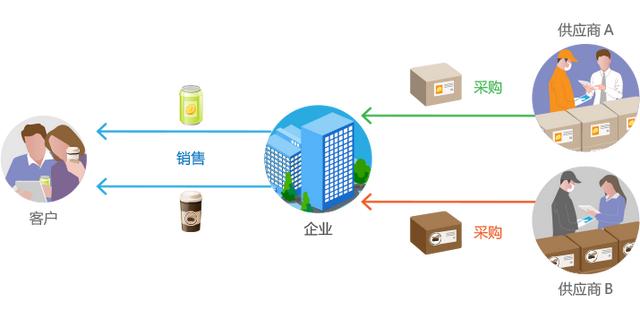 醫(yī)院采購(gòu)管理制度及采購(gòu)流程，醫(yī)院采購(gòu)管理制度及采購(gòu)流程圖？