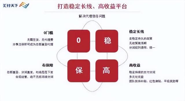 匯付閃電寶plus代理，匯付閃電寶plus代理多少錢？
