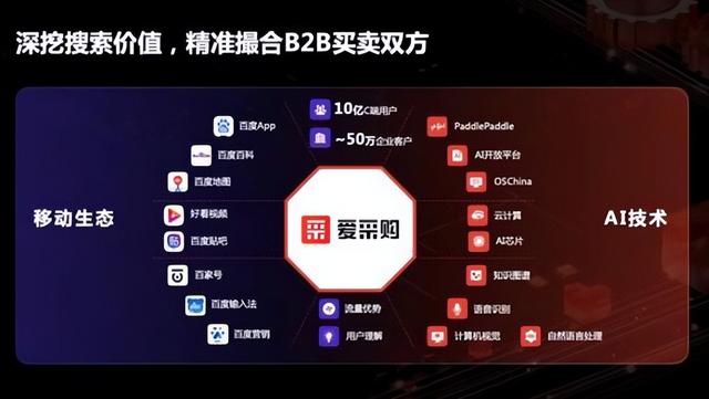愛(ài)采購(gòu)網(wǎng)站官網(wǎng)下載安卓，愛(ài)采購(gòu)官方免費(fèi)下載？