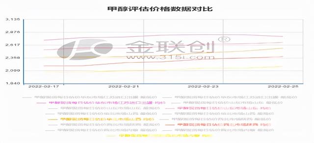 甲醇經(jīng)銷商名錄，甲醇批發(fā)廠家？
