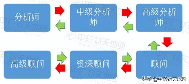 中藥材批發(fā)網(wǎng)站_官網(wǎng)下載大全，中藥材批發(fā)網(wǎng)站_官網(wǎng)下載地址？