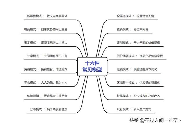 三種典型渠道模式哪種，一般將渠道模式分為幾種？