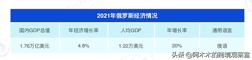 俄羅斯食品一手貨源進(jìn)貨渠道，第一手俄羅斯食品貨源？