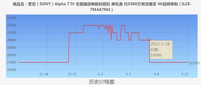 索尼代理文件怎么用，索尼代理文件怎么用啊？