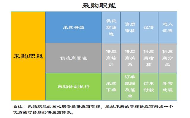 采購(gòu)供應(yīng)鏈管理系統(tǒng)，采購(gòu)供應(yīng)鏈管理系統(tǒng)軟件？