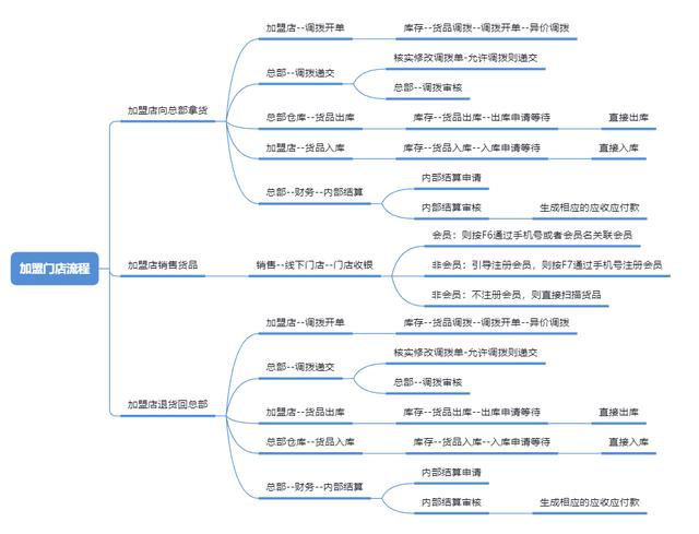 藥品代理加盟網(wǎng)，全國(guó)代理加盟網(wǎng)？