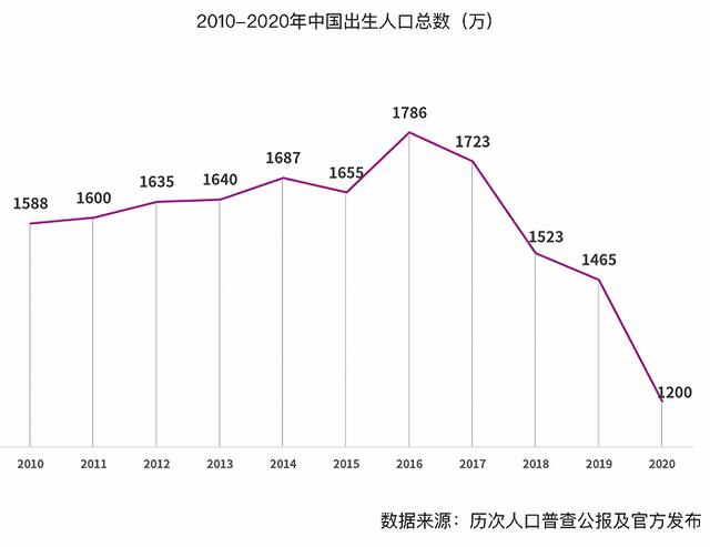 溫州喜糖批發(fā)市場(chǎng)在哪里，蘇州喜糖批發(fā)市場(chǎng)在哪里？