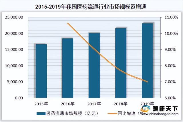 醫(yī)藥流通打通上下游數(shù)據(jù)鏈，全渠道整合營銷