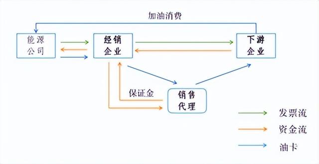 加油卡代理的項(xiàng)目是真的嗎還是假的，加油卡代理的項(xiàng)目是真的嗎還是假的??？