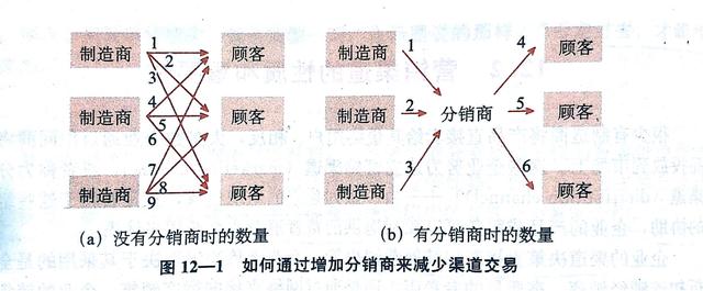 房地產(chǎn)銷(xiāo)售渠道專(zhuān)員是做什么的，房地產(chǎn)渠道專(zhuān)員的工作內(nèi)容是什么？