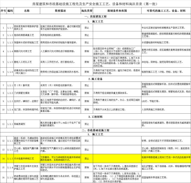 塑料檢查井批發(fā)廠家電話，塑料檢查井批發(fā)廠家電話號碼？