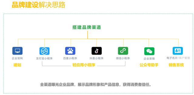 線上推廣渠道有哪些方式，線上推廣渠道有哪些方式呢？