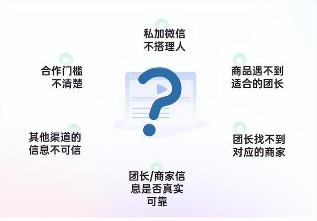 快團(tuán)團(tuán)怎么找商家，快團(tuán)團(tuán)怎么賣(mài)貨？