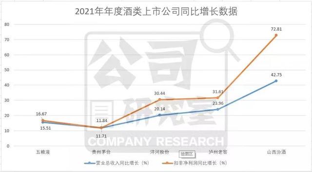 想代理汾酒，山西汾酒代理加盟？