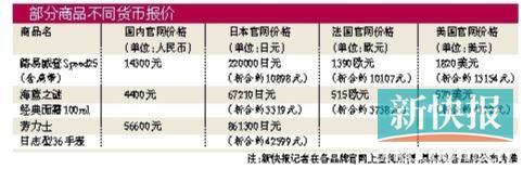 全球購化妝品進貨渠道有哪些呢，全球購化妝品進貨渠道有哪些公司？