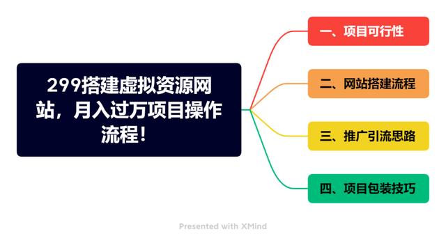 虛擬產(chǎn)品貨源網(wǎng)站源碼，虛擬產(chǎn)品貨源網(wǎng)站sit？