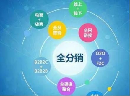 免費(fèi)代銷貨源哪里找，免費(fèi)代銷貨源哪里找到？