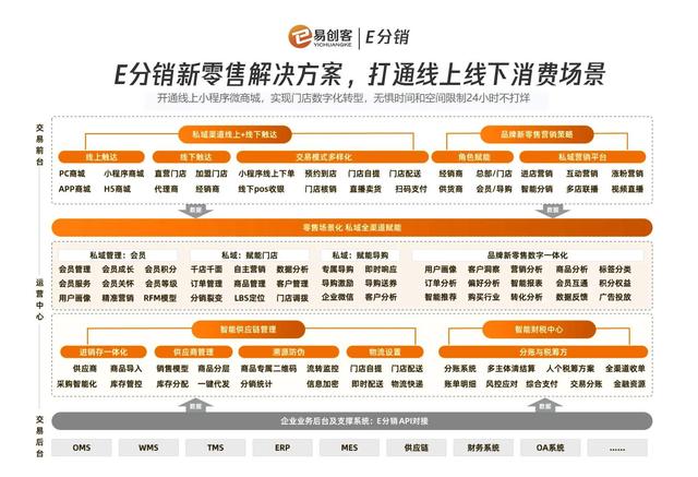 點(diǎn)點(diǎn)客新微商分銷系統(tǒng)，七天搭建快速上線