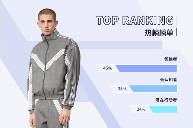潮牌男裝一手貨源批發(fā)，潮牌男裝一手貨源微商？
