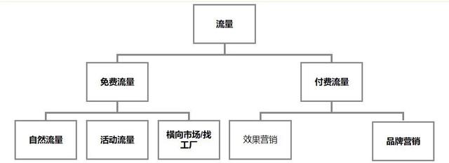 阿里巴巴貨源如何推廣流量，阿里巴巴貨源如何推廣流量賺錢？