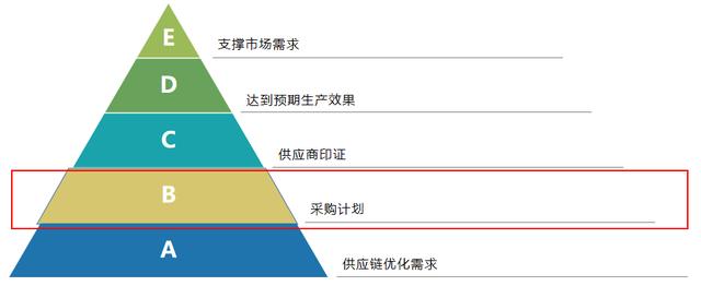 貨源批發(fā)網(wǎng)站大全，貨源批發(fā)網(wǎng)？