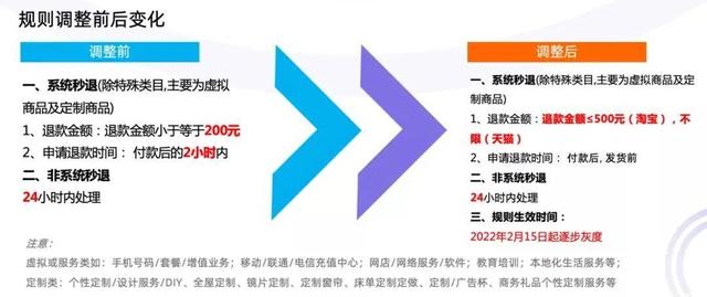淘寶虛擬貨源類目怎么選的，淘寶虛擬物品怎么選擇類目？