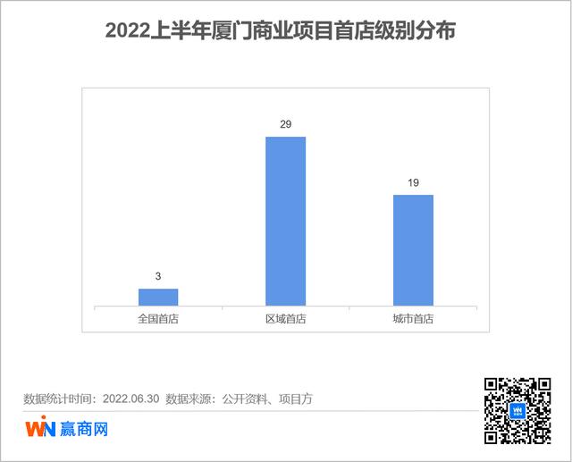 廈門(mén)女裝網(wǎng)店貨源哪里找，廈門(mén)女裝網(wǎng)店貨源哪里找??？