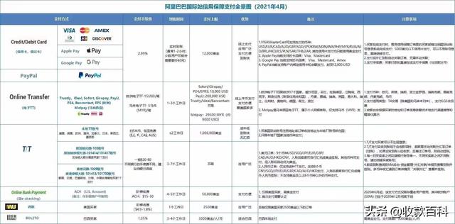 什么叫淘貨源買家，如何成為阿里巴巴淘貨源買家？
