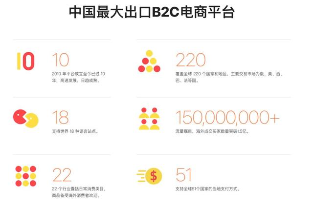 怎么加入阿里巴巴跨境貨源庫，怎么加入阿里巴巴跨境貨源庫平臺？
