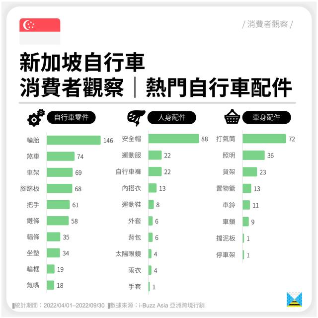 自行車配件批發(fā)網(wǎng)站，自行車配件批發(fā)網(wǎng)站大全？