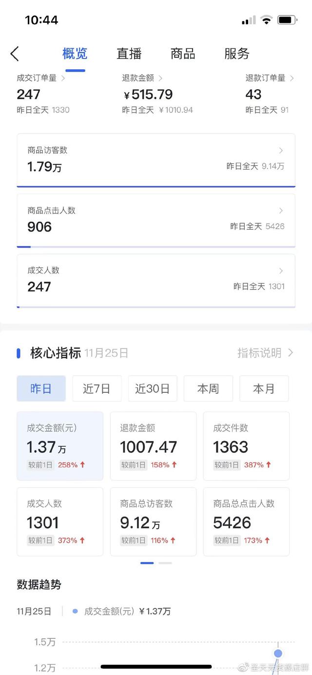 性用品開網(wǎng)店怎樣找貨源呢，性用品開網(wǎng)店怎樣找貨源呢視頻？